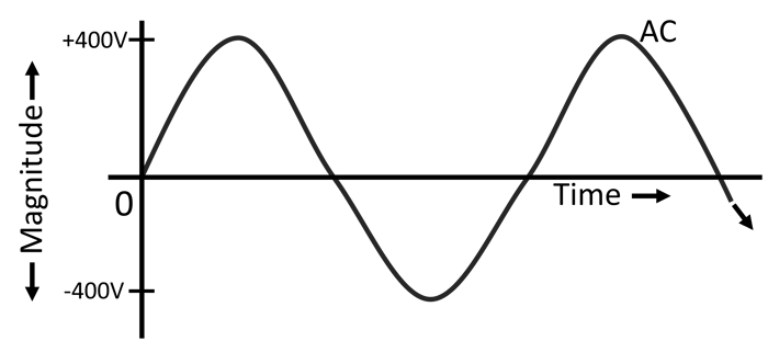 ac waveform
