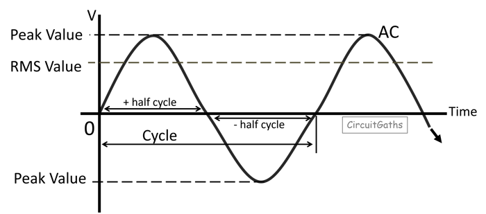 ac waveform