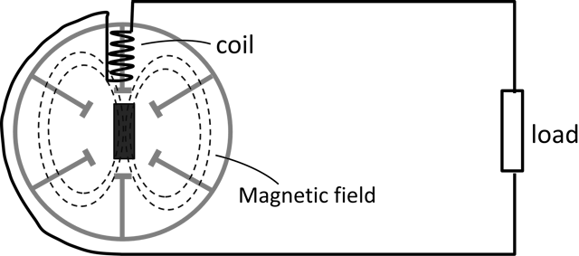 ac generator