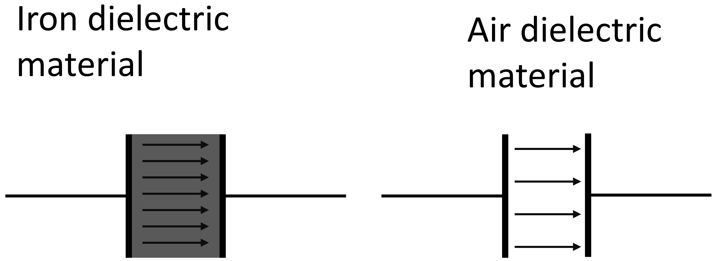 dielectric material