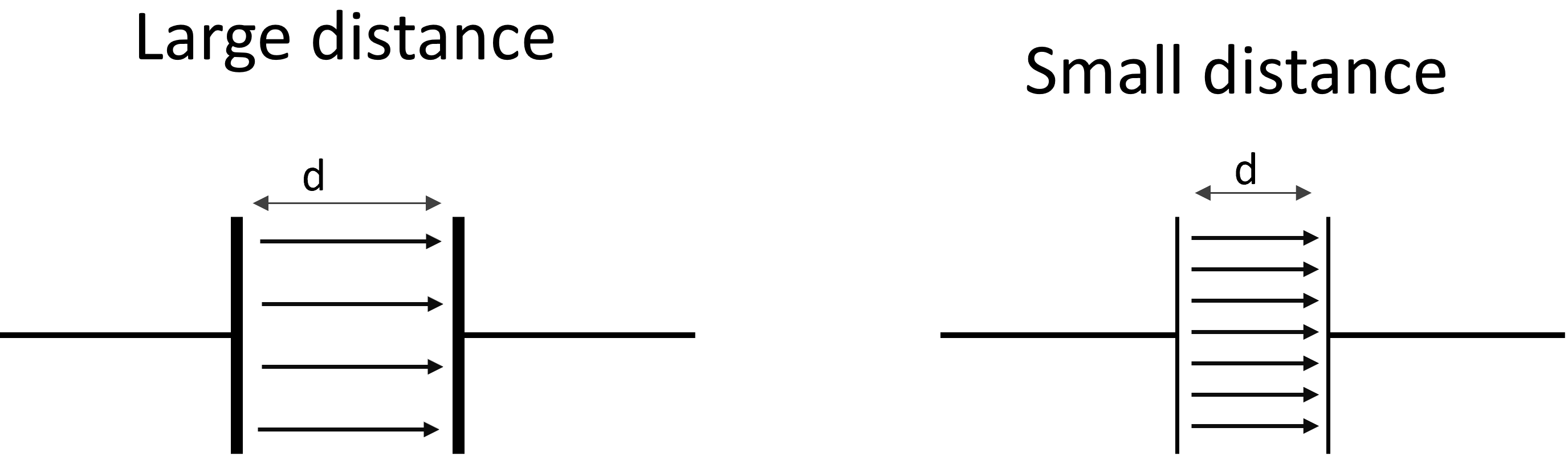 distance between plates