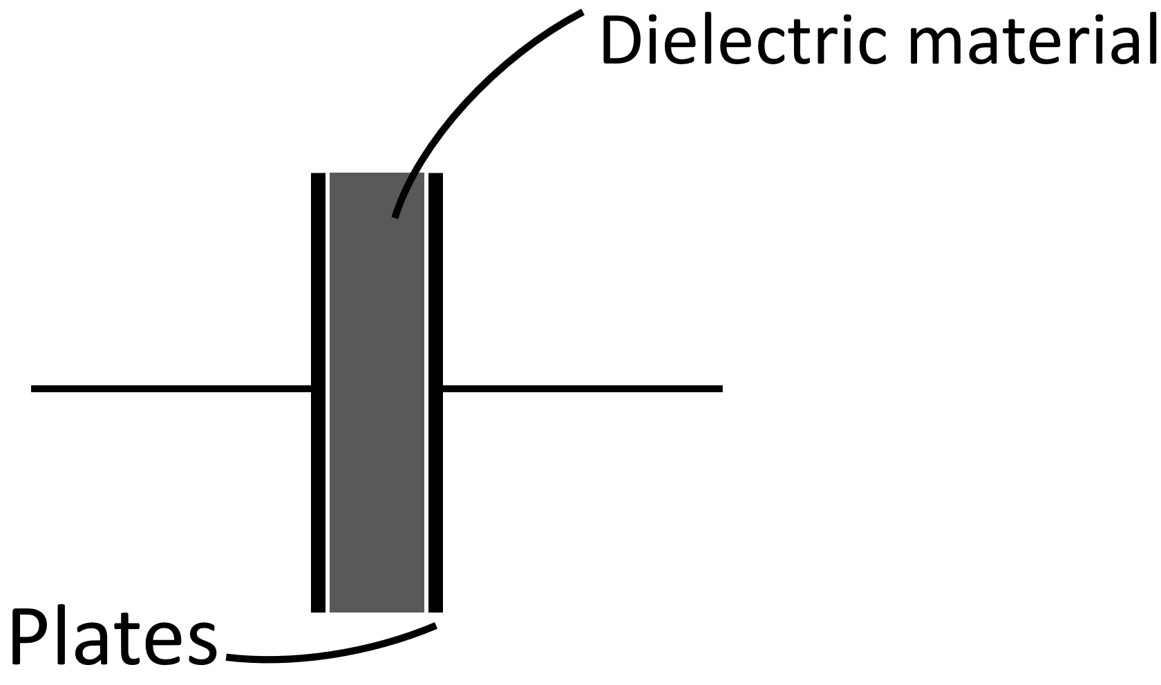 capacitor construction