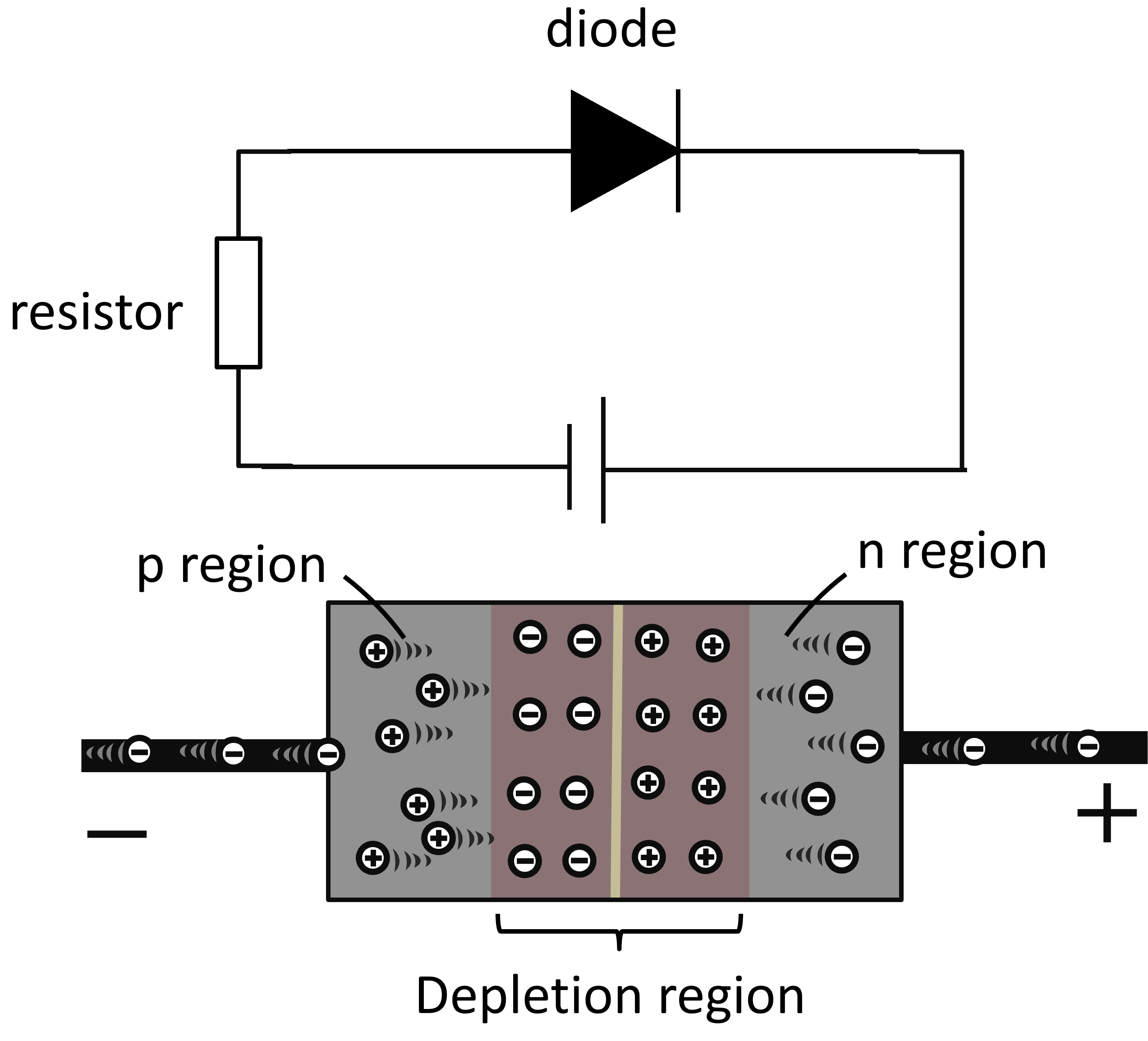 diode reverse biasing
