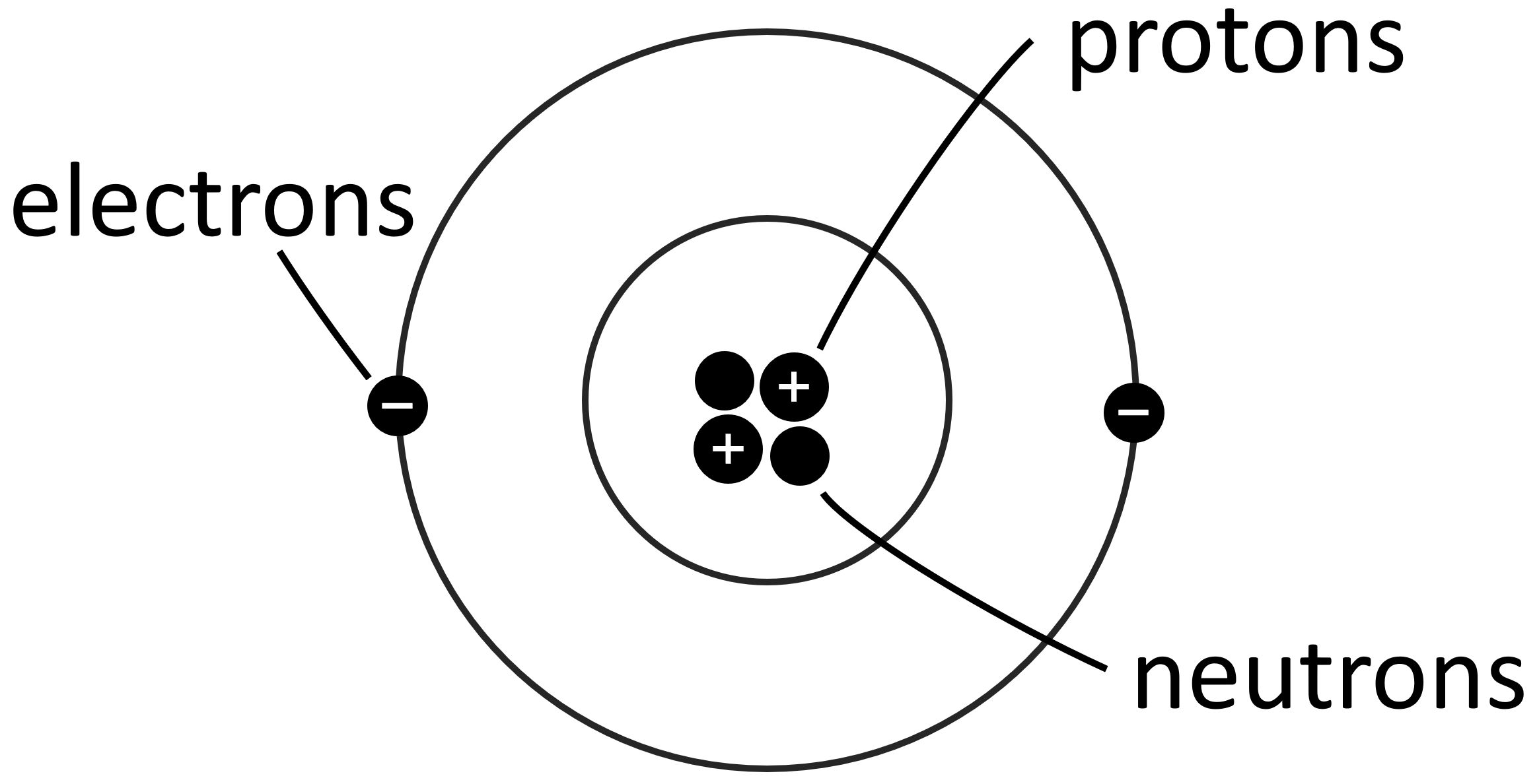 helium atom
