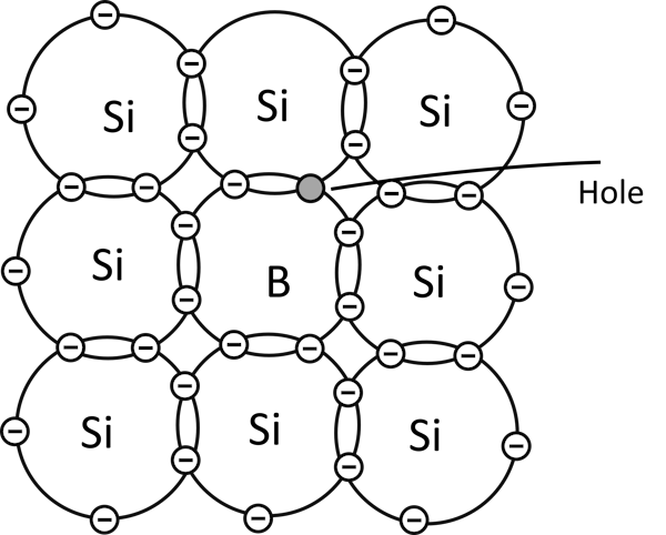 p-type semiconductor material