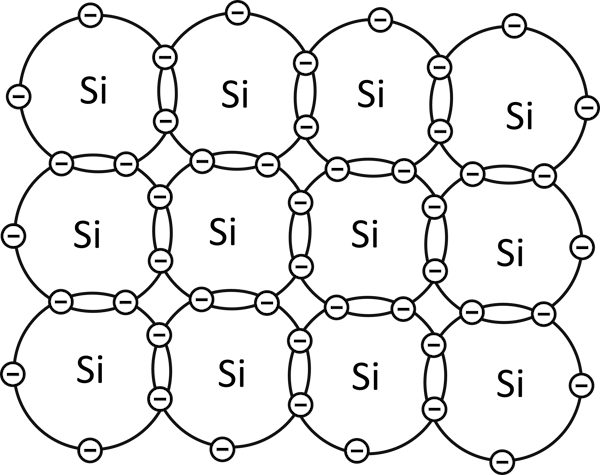 covalent bonding of semiconductor material atoms