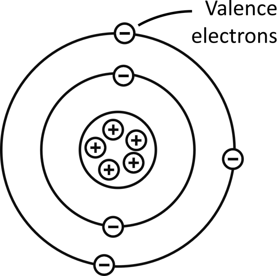 atom and valence electrons