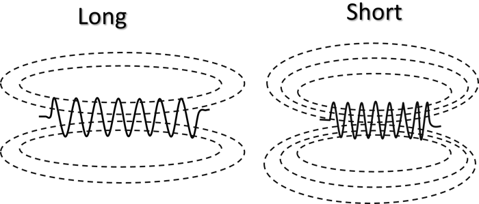 length
