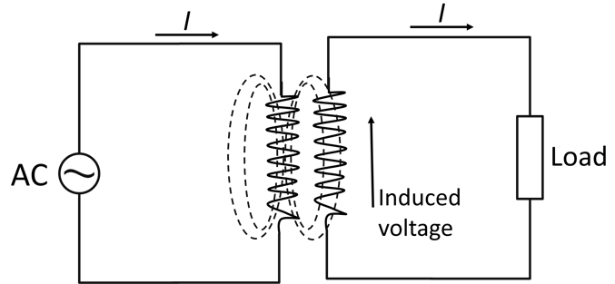 mutual Inductance