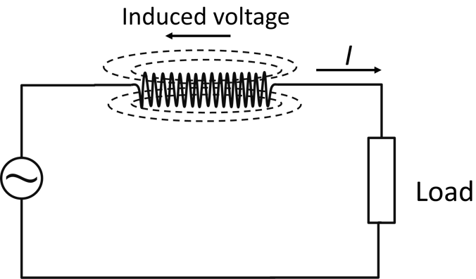 self Inductance