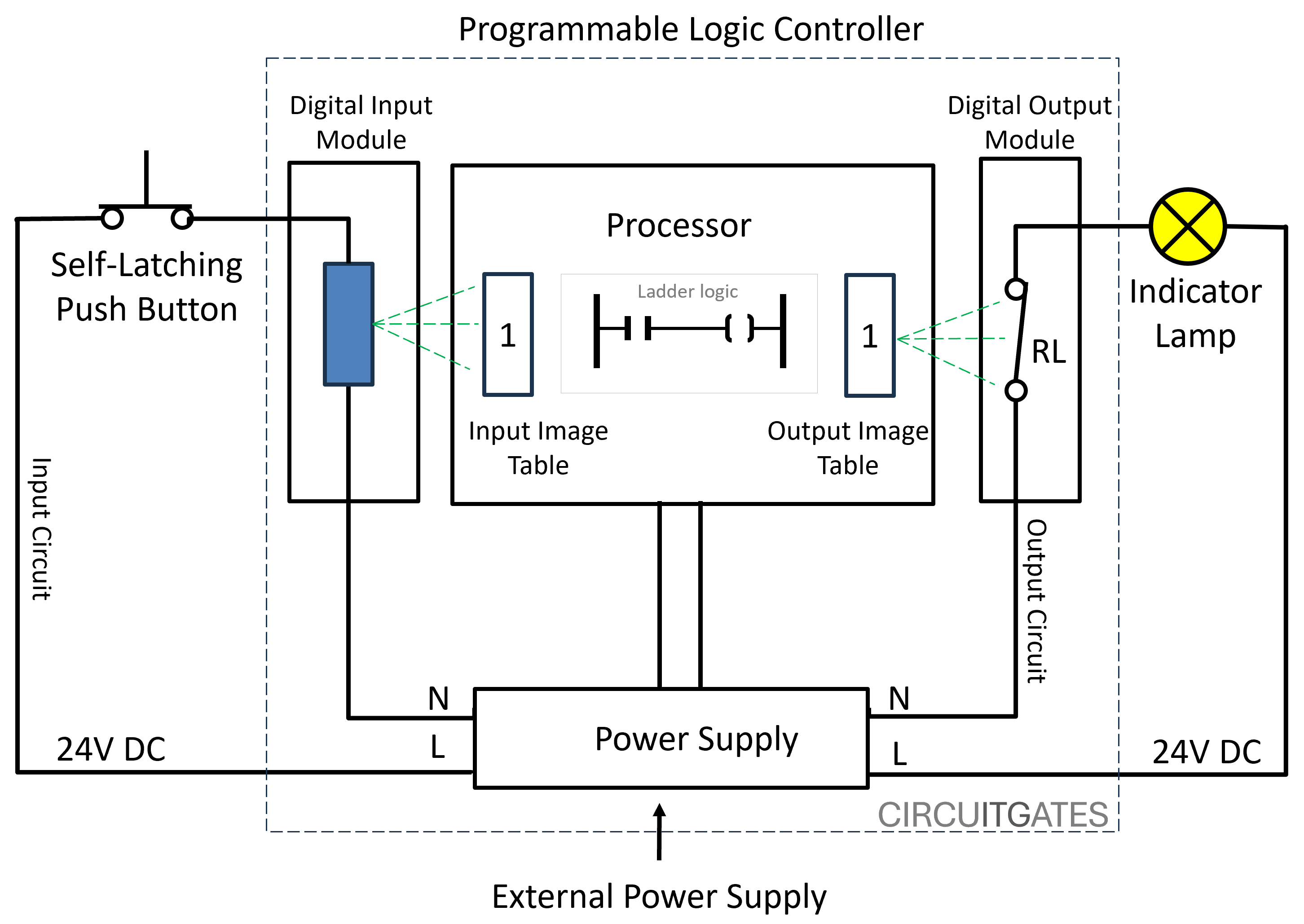 programmable logic controller digital input signal