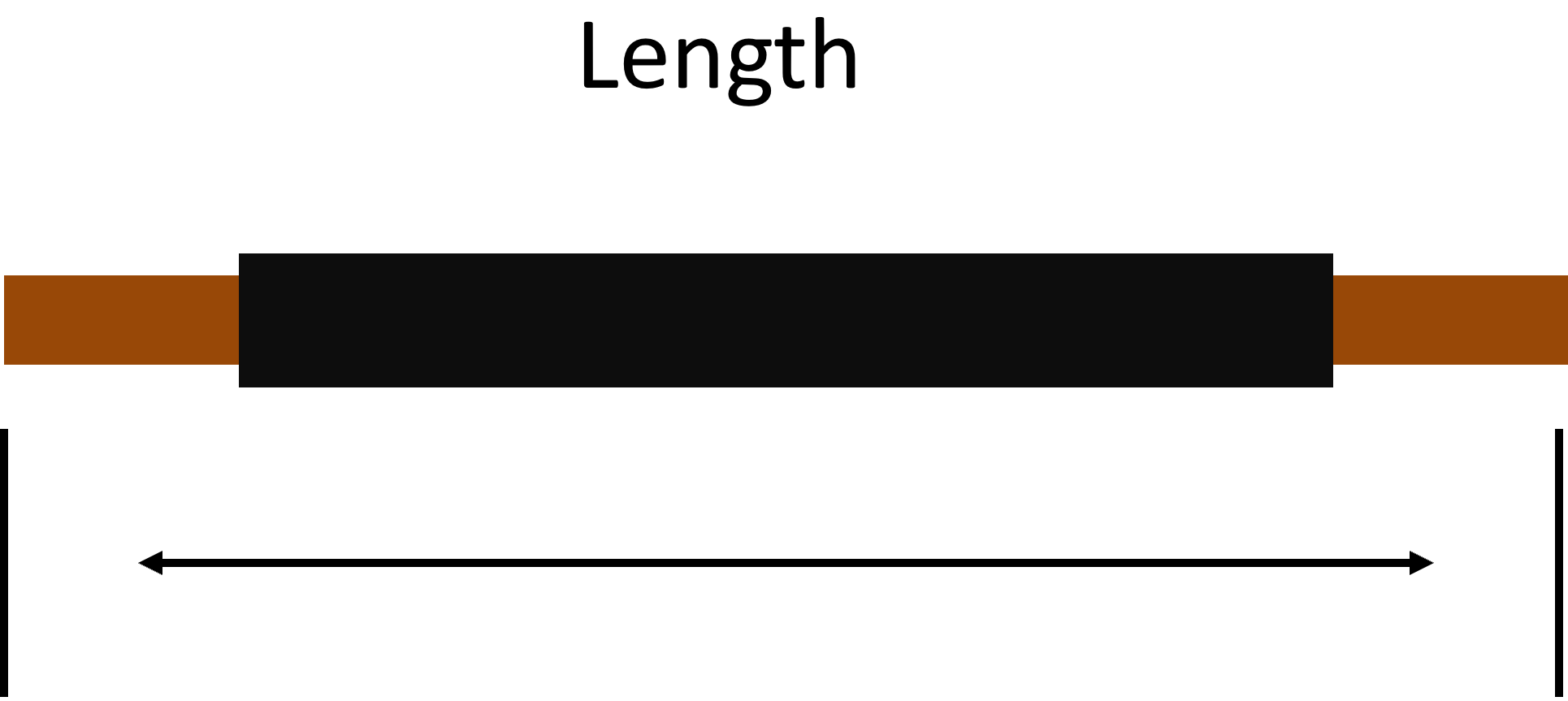 length of a conductor