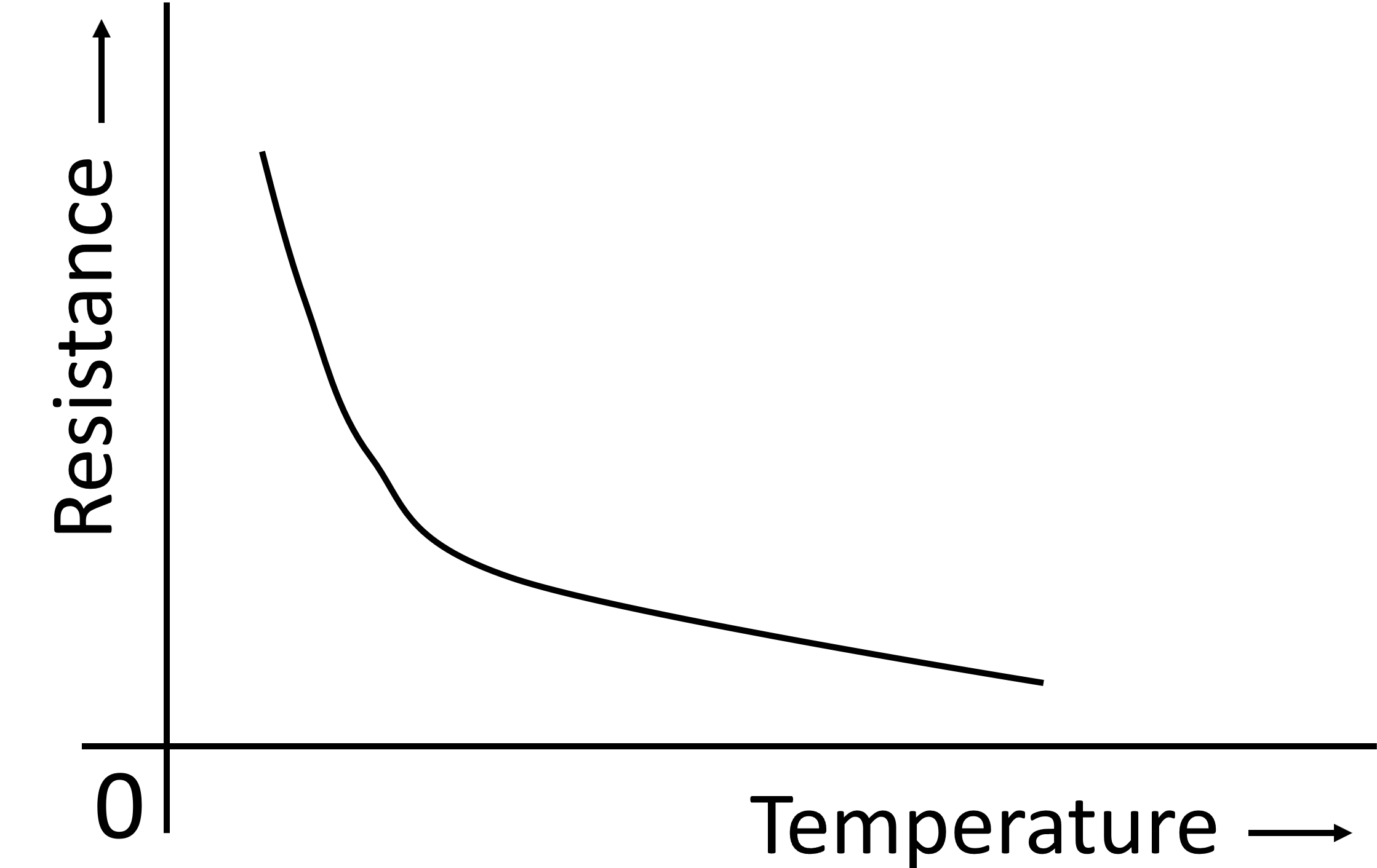 Characteristic curve