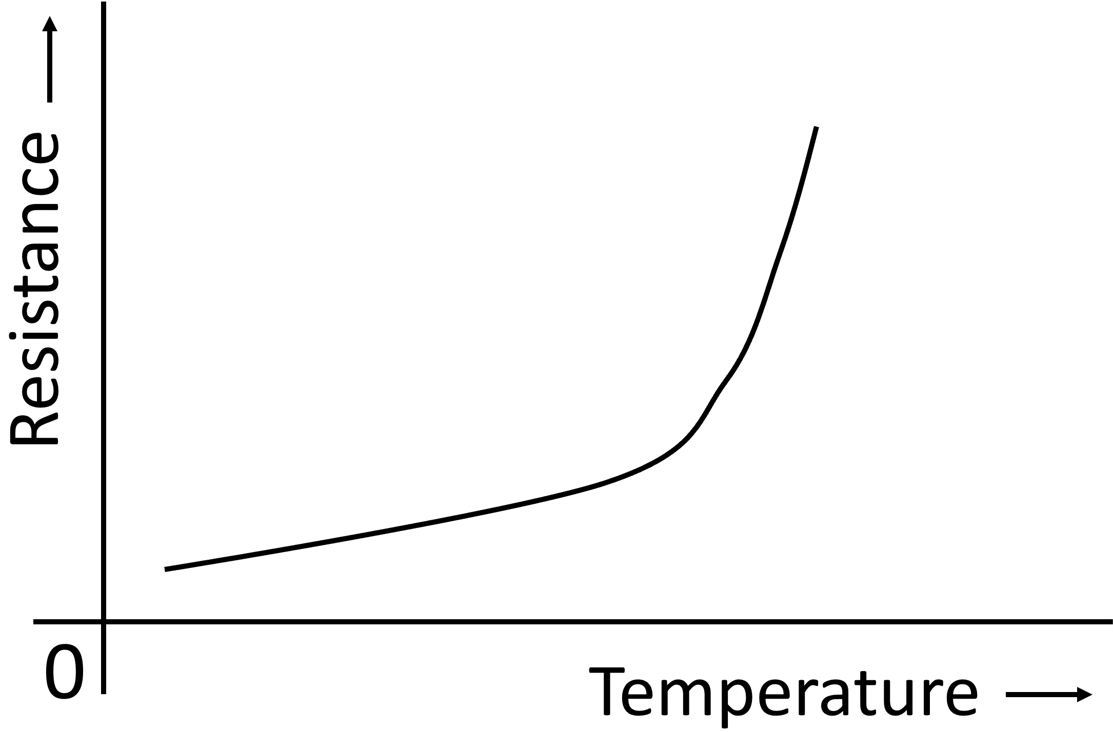 Characteristic curve