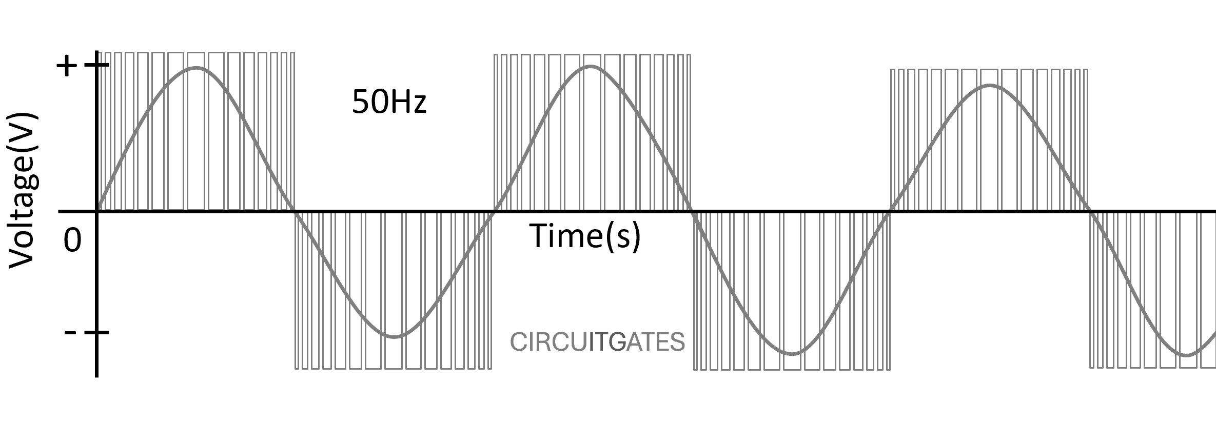 ammeter measuring current