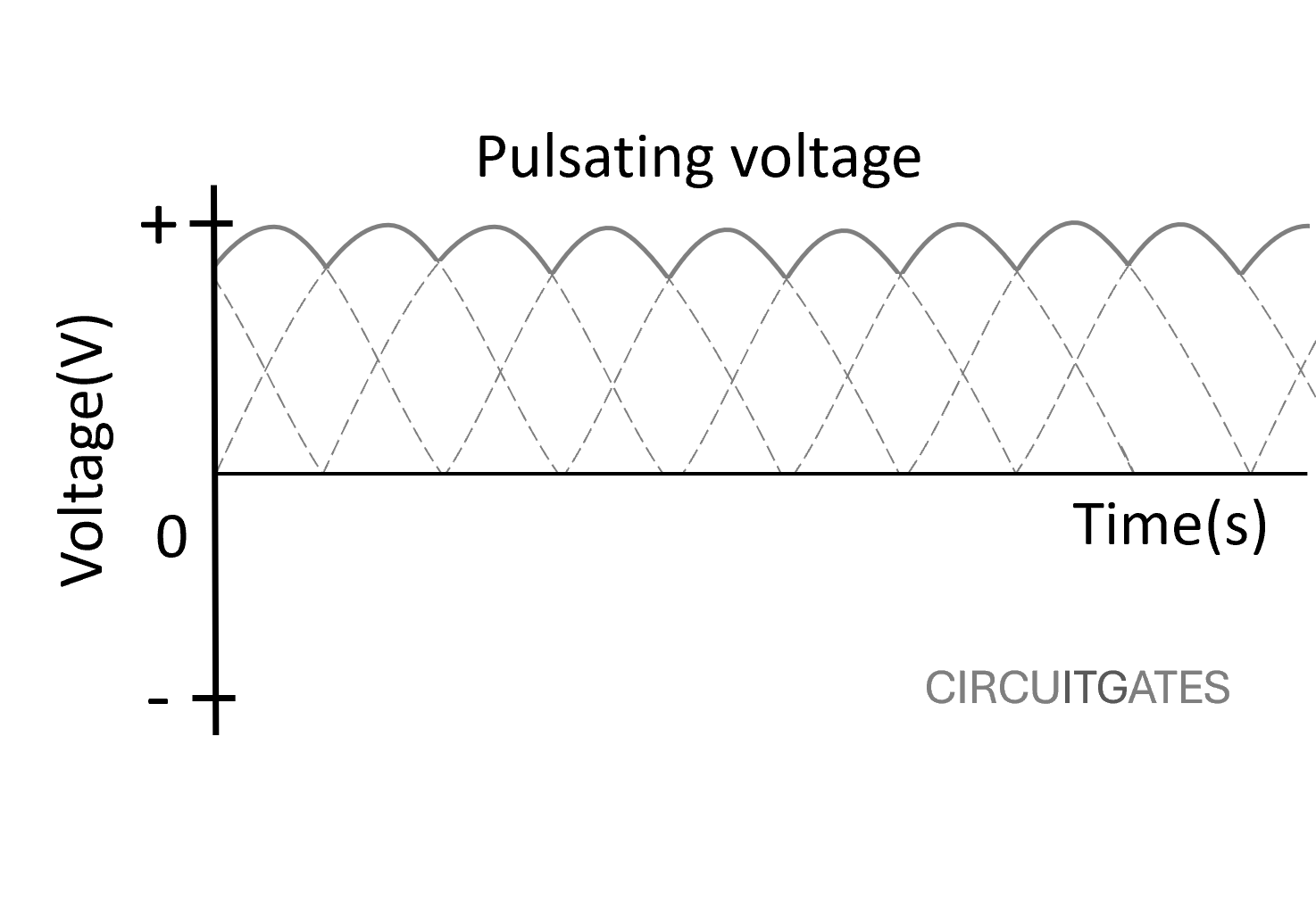 ammeter measuring current
