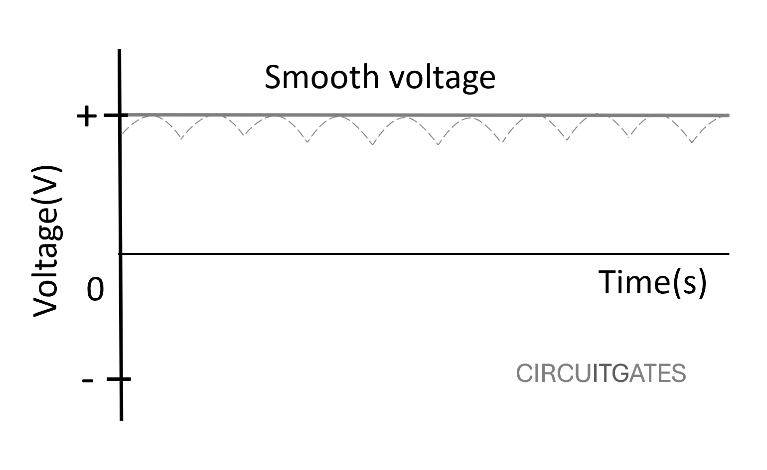 ammeter measuring current