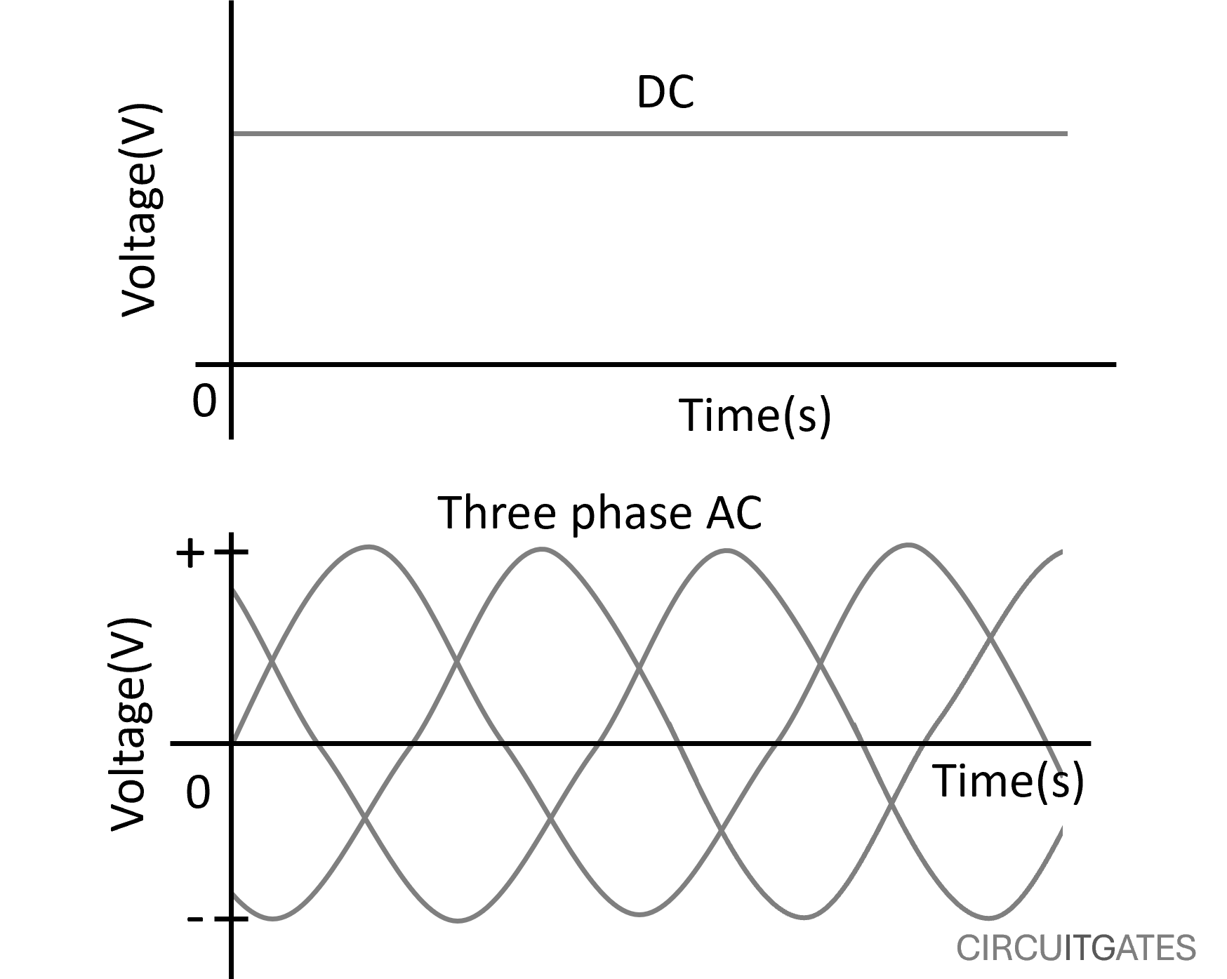 ammeter measuring current